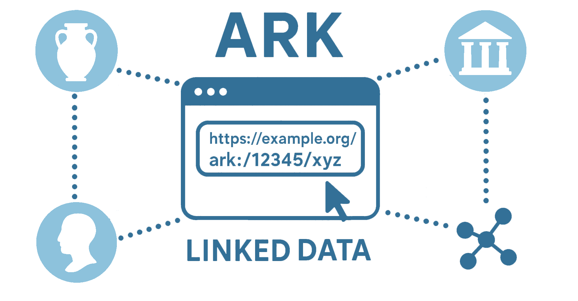 Archival Resource Key (ARK)